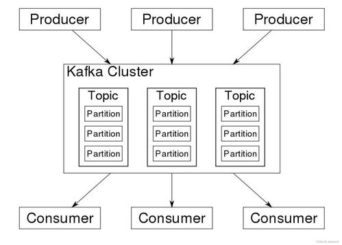 数据治理过程中的数据处理与存储服务