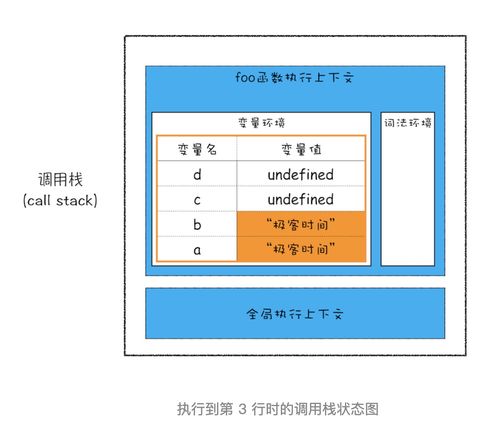 栈空间与堆空间 数据如何存储及数据处理与存储服务解析