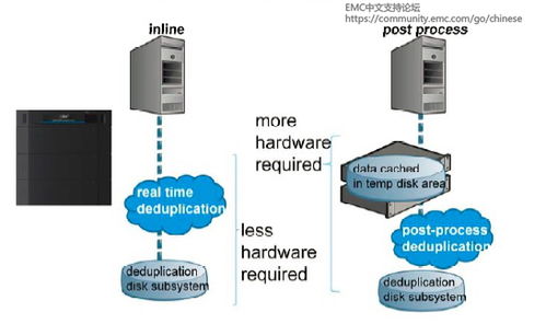 存储基础知识三 数据处理与存储服务