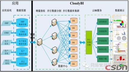 不懂Hadoop，怎敢自称大数据行家？——数据处理与存储服务的核心基石