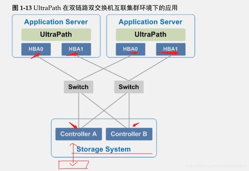 华为UltraPath存储管理 添加存储与数据库应用实践